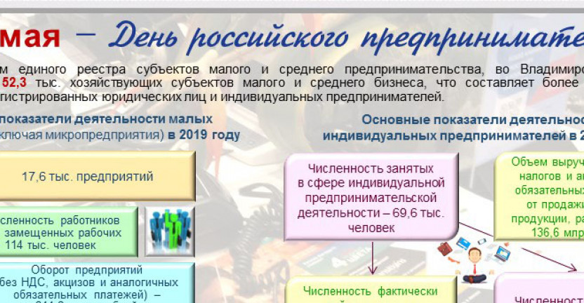 Календарь "Владимирский край". 26 мая – День российского предпринимательства